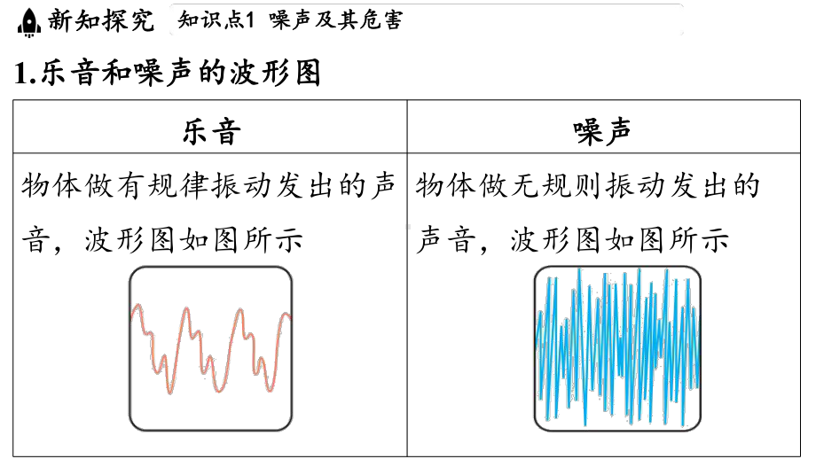 2.4 噪声控制与健康生活（课件）沪科版（2024）物理八年级上册.pptx_第3页