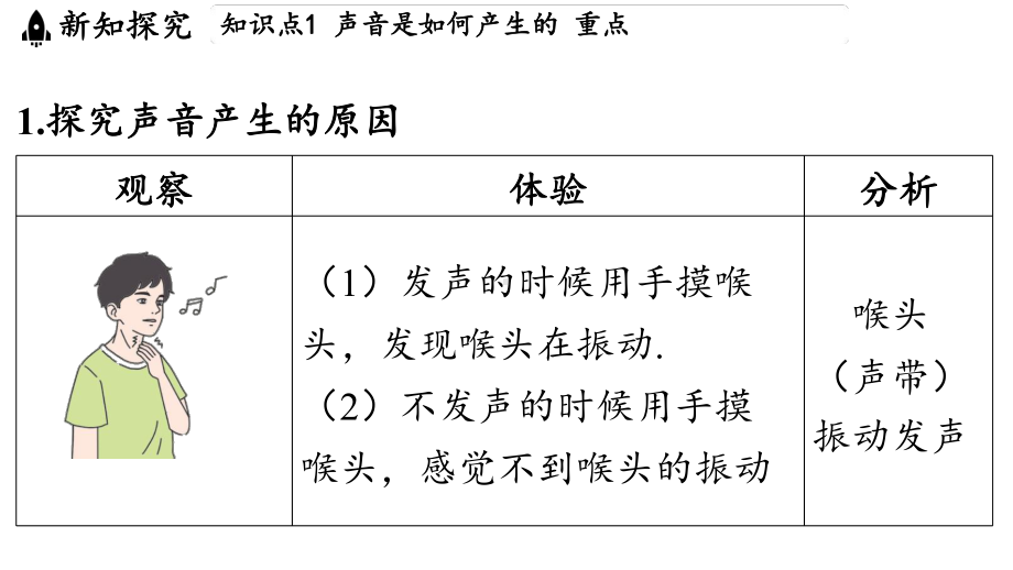 2.1声音的产生与传播（课件）沪科版（2024）物理八年级上册.pptx_第3页