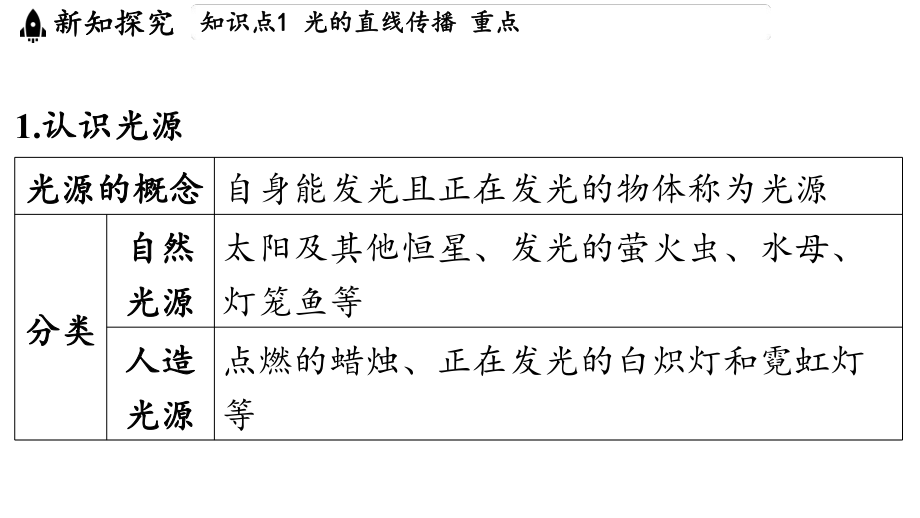 3.1探究_光的反射定律（课件）沪科版（2024）物理八年级上册.pptx_第3页