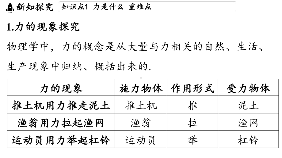 6.1 力及其描述（课件）沪科版（2024）物理八年级上册.pptx_第3页