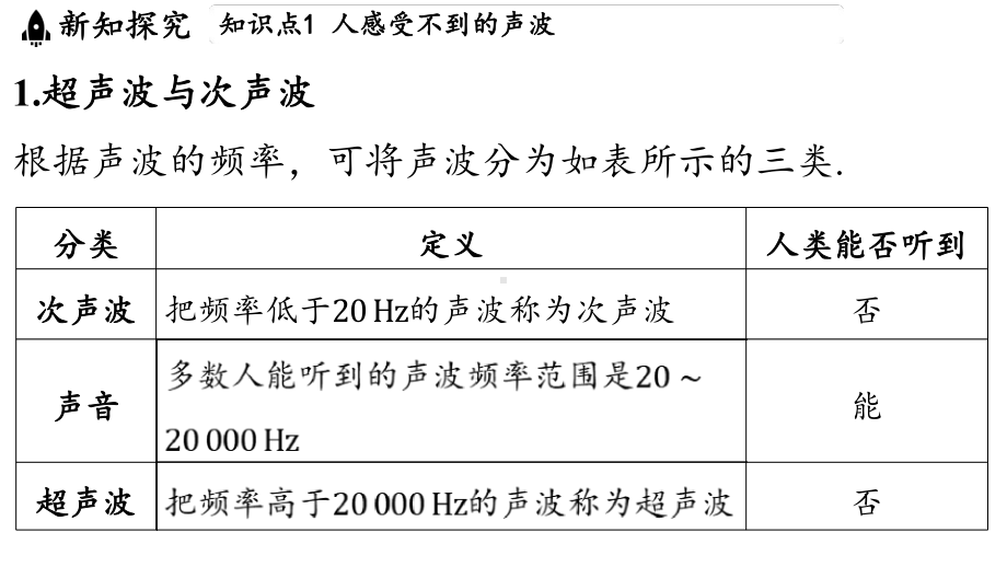 2.3 超声波与次声波（课件）沪科版（2024）物理八年级上册.pptx_第3页