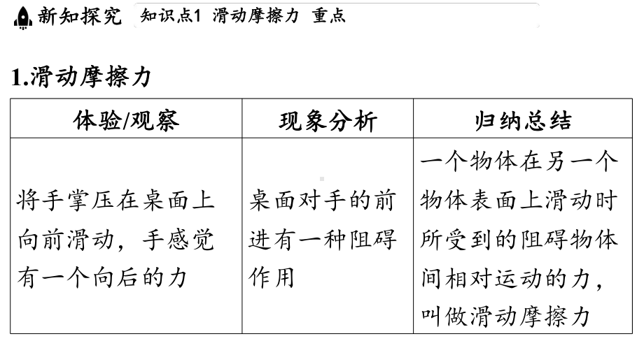 6.4 探究_滑动摩擦力大小与哪些因素有关（课件）沪科版（2024）物理八年级上册.pptx_第3页