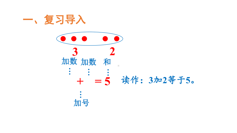 小学数学新西师版一年级上册第二单元第1课认识加法第2课时《0~9的加法》教学课件2（2024秋）.pptx_第2页