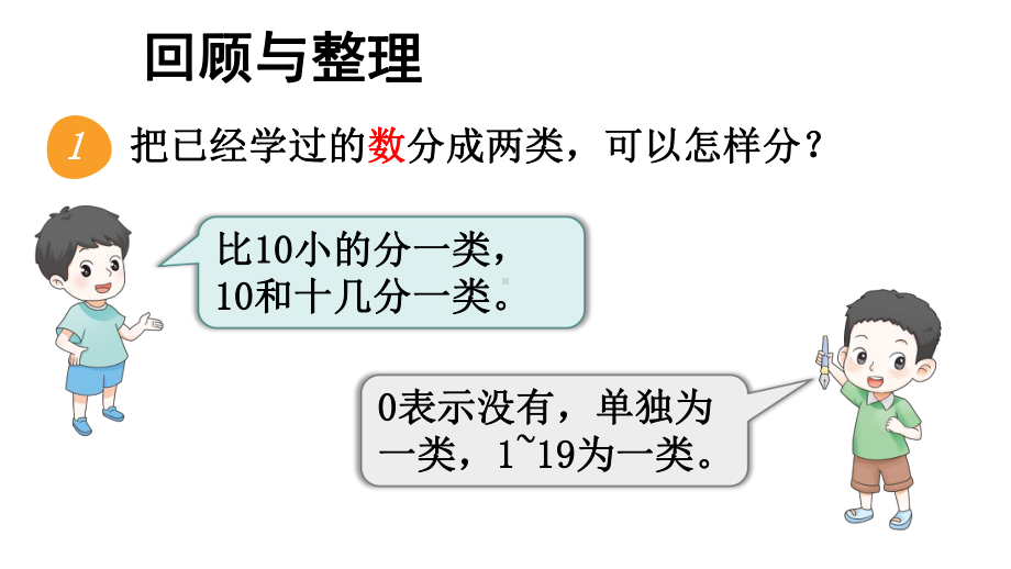 小学数学新苏教版一年级上册总复习第1课时《数与运算》教学课件（2024秋）.pptx_第2页