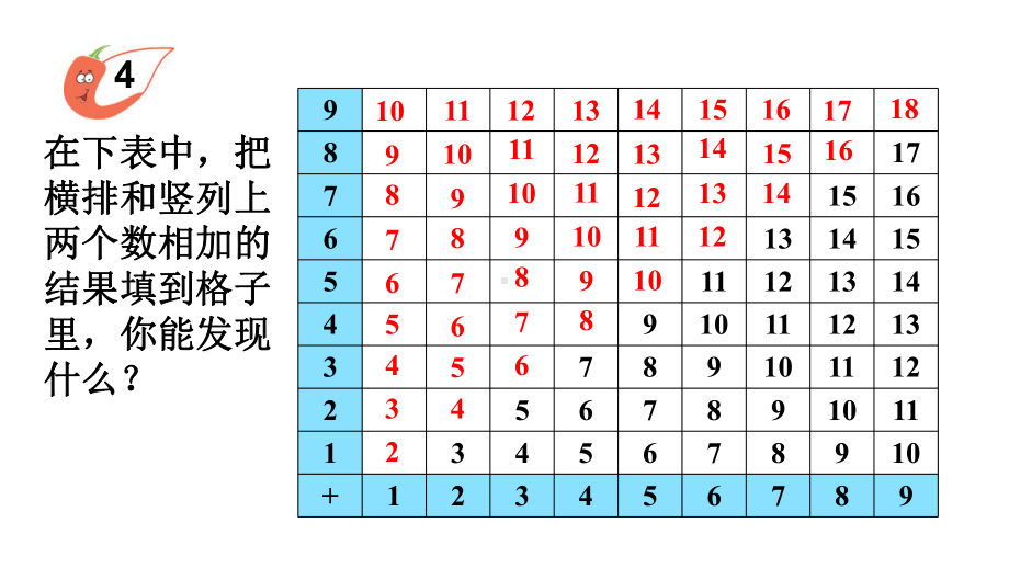 小学数学新西师版一年级上册第五单元20以内的进位加法第4课时《20以内的加法表》教学课件2（2024秋）.pptx_第2页