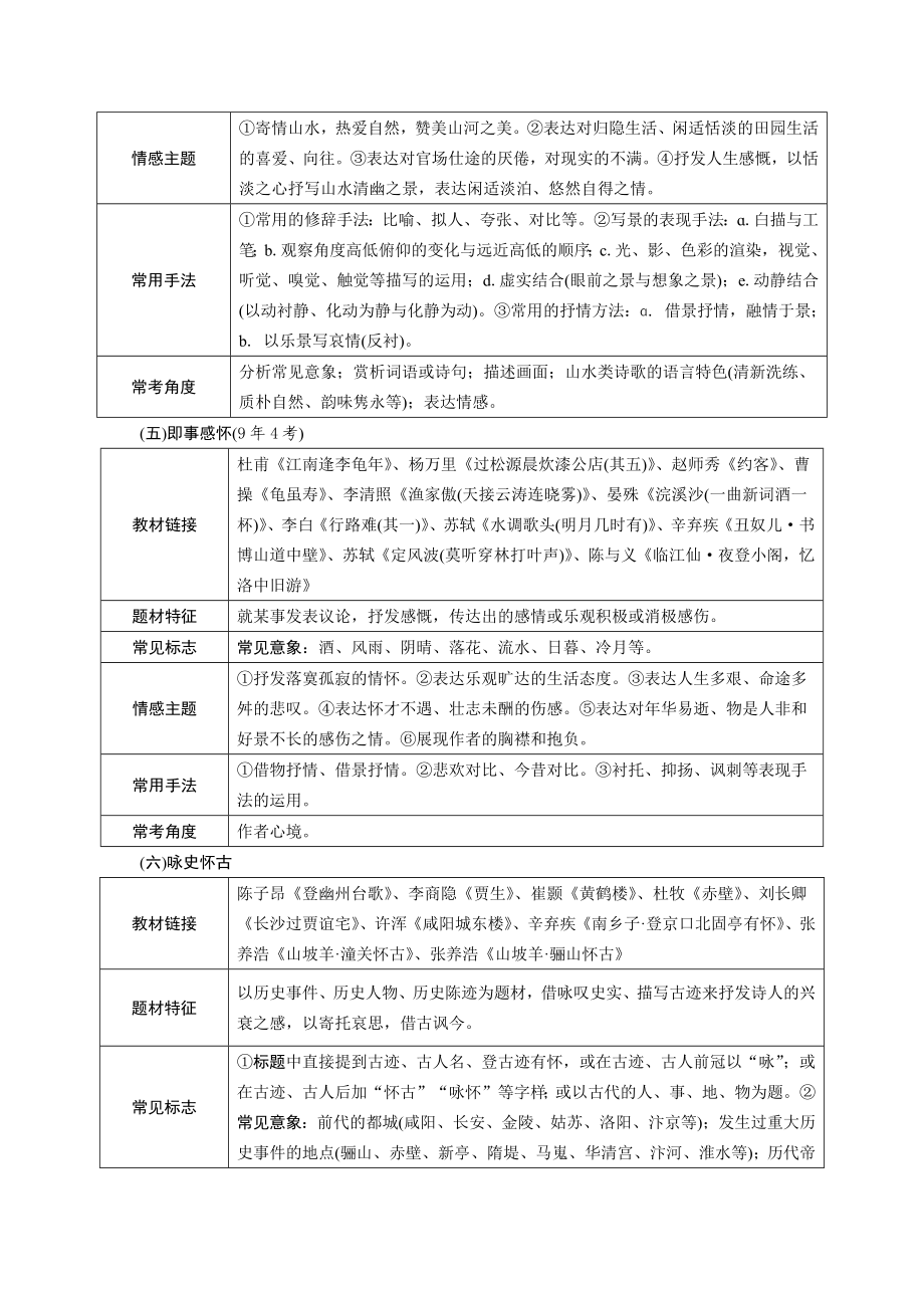 2024贵州中考语文二轮专题复习 读懂古代诗歌【专项训练】.docx_第3页