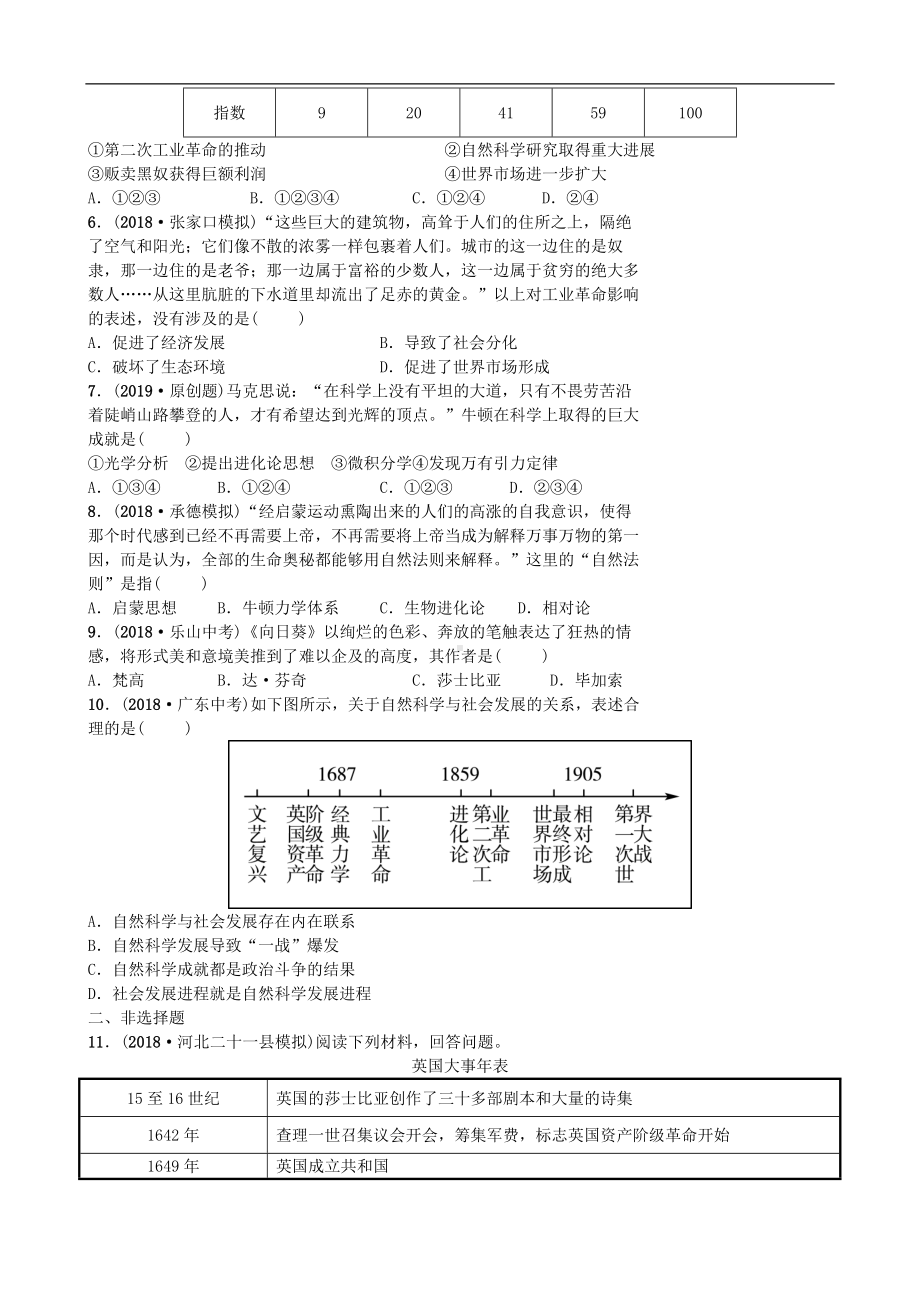 中考历史一轮复习主题十五第二次工业革命和近代科学文化【专项训练】.doc_第2页