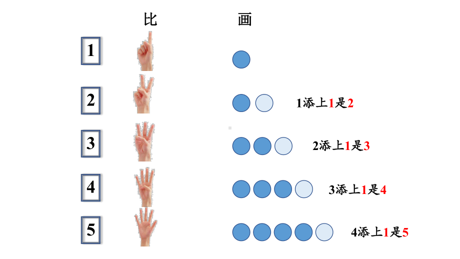 小学数学新西师版一年级上册第四单元第1课认识10~20第1课时《认识10》教学课件2（2024秋）.pptx_第2页