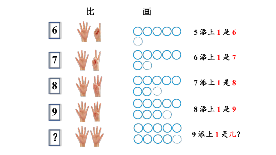 小学数学新西师版一年级上册第四单元第1课认识10~20第1课时《认识10》教学课件2（2024秋）.pptx_第3页