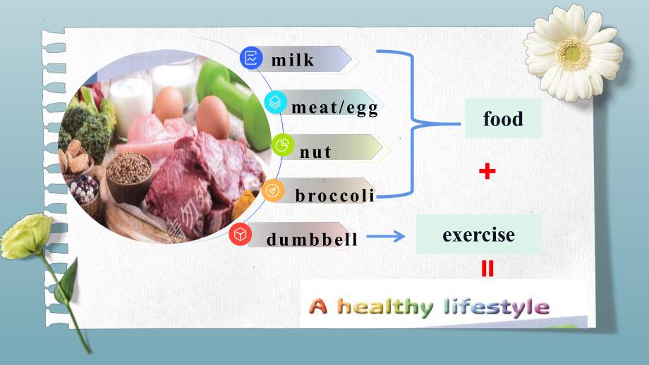 Unit5 A Healthy Lifestyle welcome to this unit （ppt课件） -2024新牛津译林版七年级上册《英语》.pptx_第3页