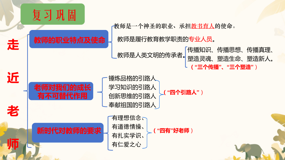 5.2 珍惜师生情谊 ppt课件-（2024部）统编版七年级上册《道德与法治》.rar