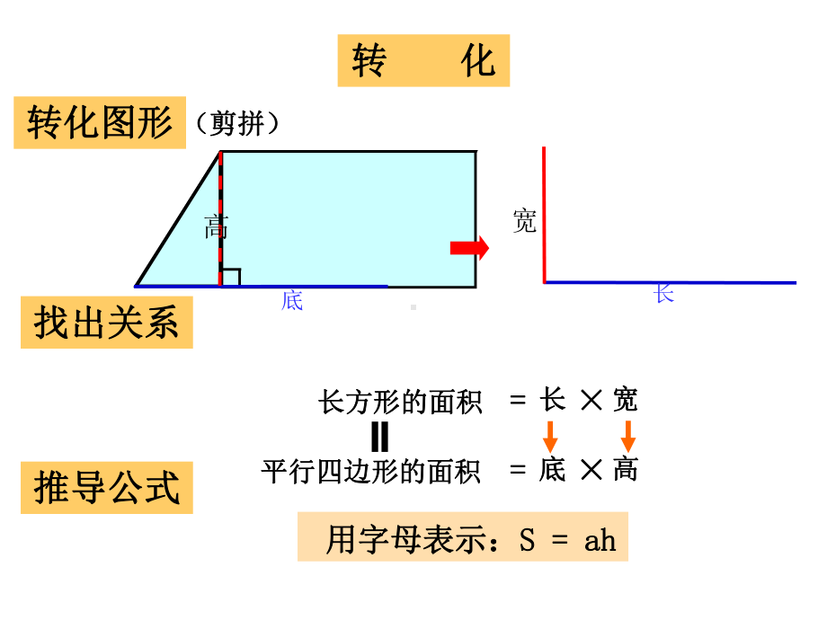 五年级上册数学课件－5.3梯形的面积｜青岛版 （共18张PPT）.ppt_第3页