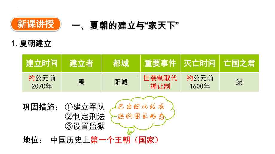 2.4夏商西周王朝的更替ppt课件-（2024新）统编版七年级上册《历史》.pptx_第3页