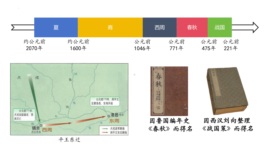 2.5动荡变化中的春秋时期ppt课件 -（2024新）统编版七年级上册《历史》.pptx_第1页