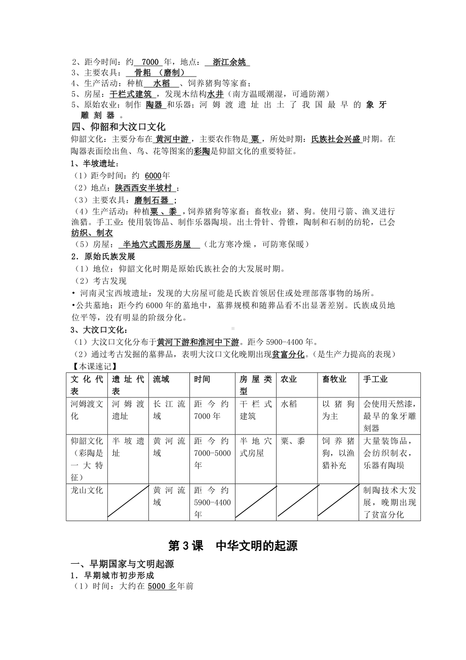 （2024）统编版七年级上册《历史》一二单元知识梳理.docx_第2页