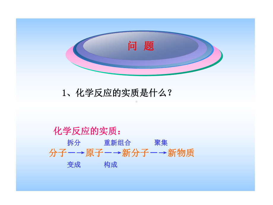 质量守恒定律（共66张PPT）.ppt_第1页