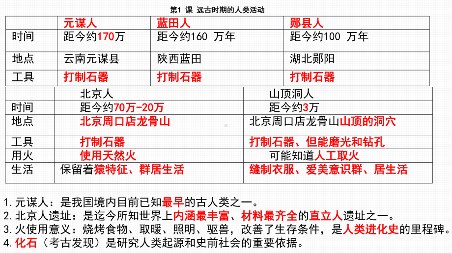 统编版（2024新版）七年级上册历史期中复习课件.pptx_第2页