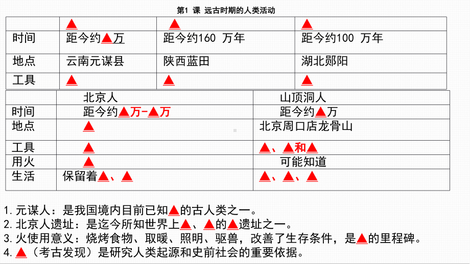 统编版（2024新版）七年级上册历史期中复习课件.pptx_第3页