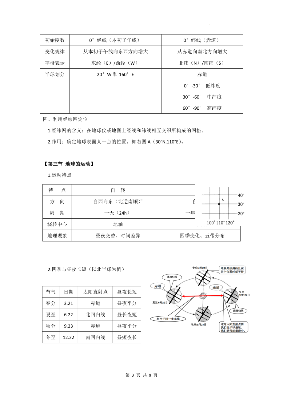 人教版（2024新版）七年级上册地理期中知识点复习提纲.docx_第3页