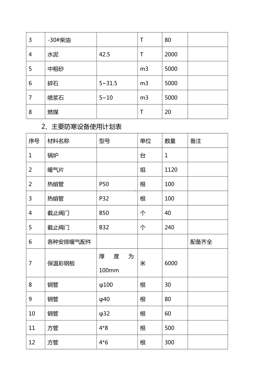 混凝土搅拌站冬季施工方案.doc_第3页