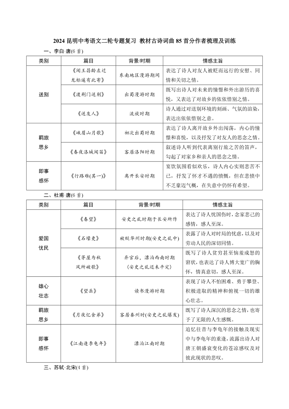 2024昆明中考语文二轮复习 教材古诗词曲梳理及训练 (含答案).docx_第1页