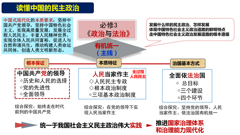 第一单元 中国共产党的领导 专题复习ppt课件-2025届高考政治一轮复习统编版必修三政治与法治.pptx_第3页