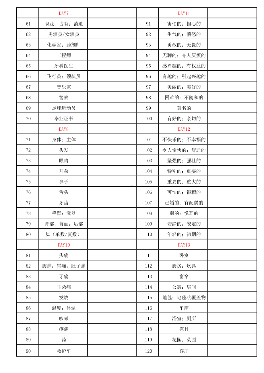 英语KET词汇中译英列表.docx_第2页