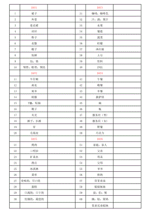 英语KET词汇中译英列表.docx