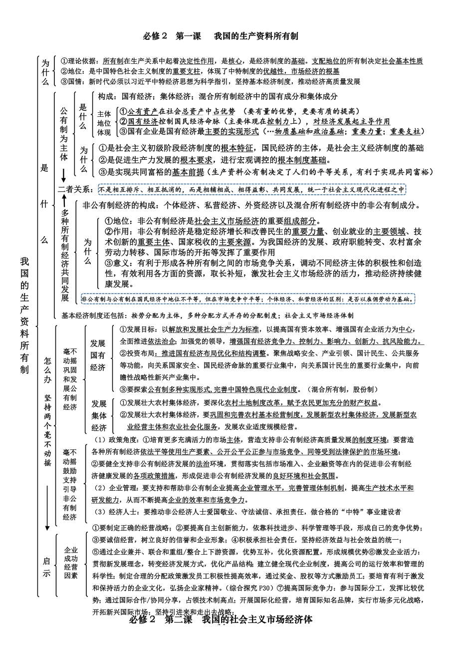 经济与社会知识结构图(修订版）-2025届高考政治一轮复习统编版必修二.docx_第1页