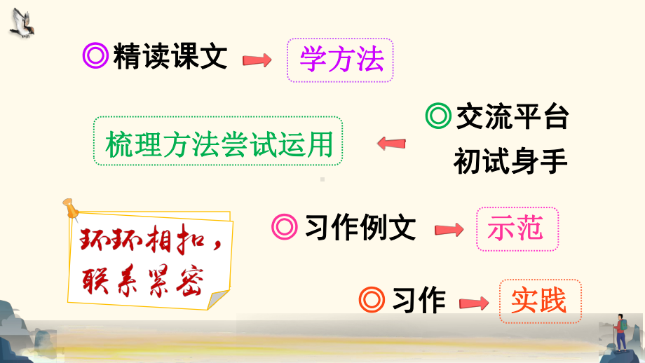 部编版四年级上册语文《麻雀》课件.ppt_第3页