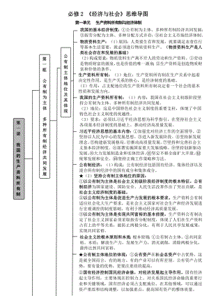 经济与社会 思维导图-2025届高考政治一轮复习统编版必修二.docx