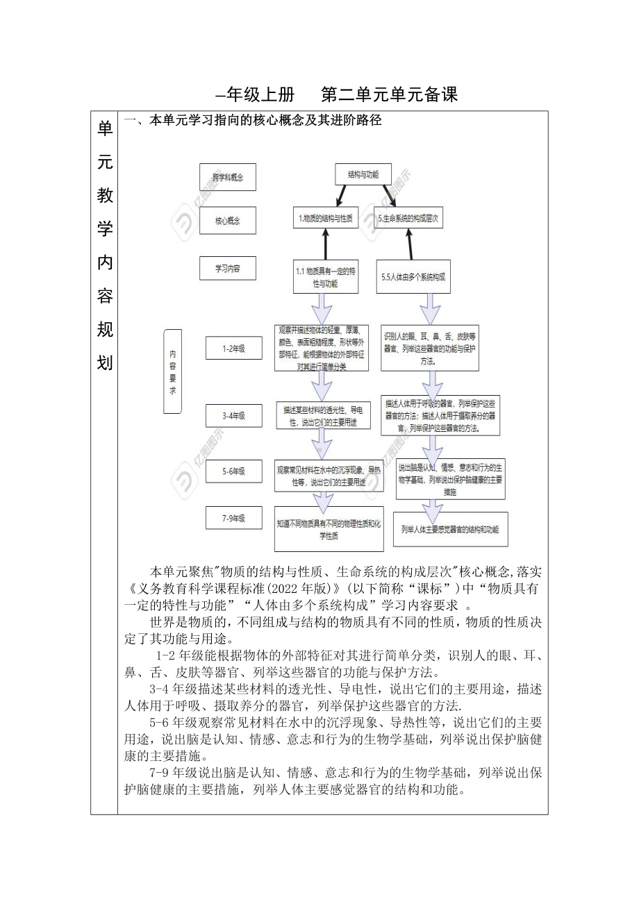 2024新青岛版一年级上册《科学》第二单元观察有方法备课.docx_第1页