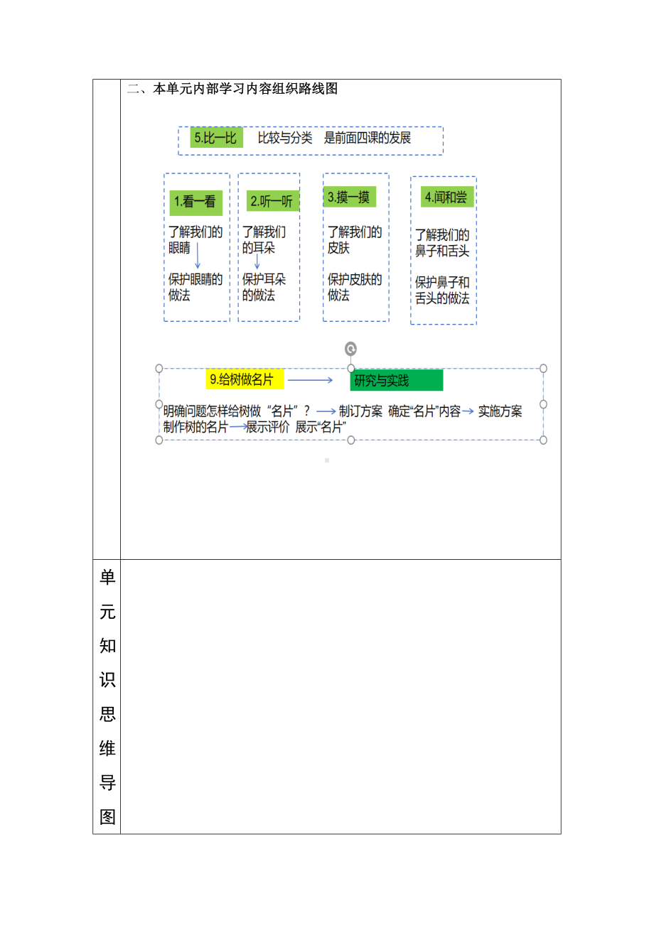 2024新青岛版一年级上册《科学》第二单元观察有方法备课.docx_第2页