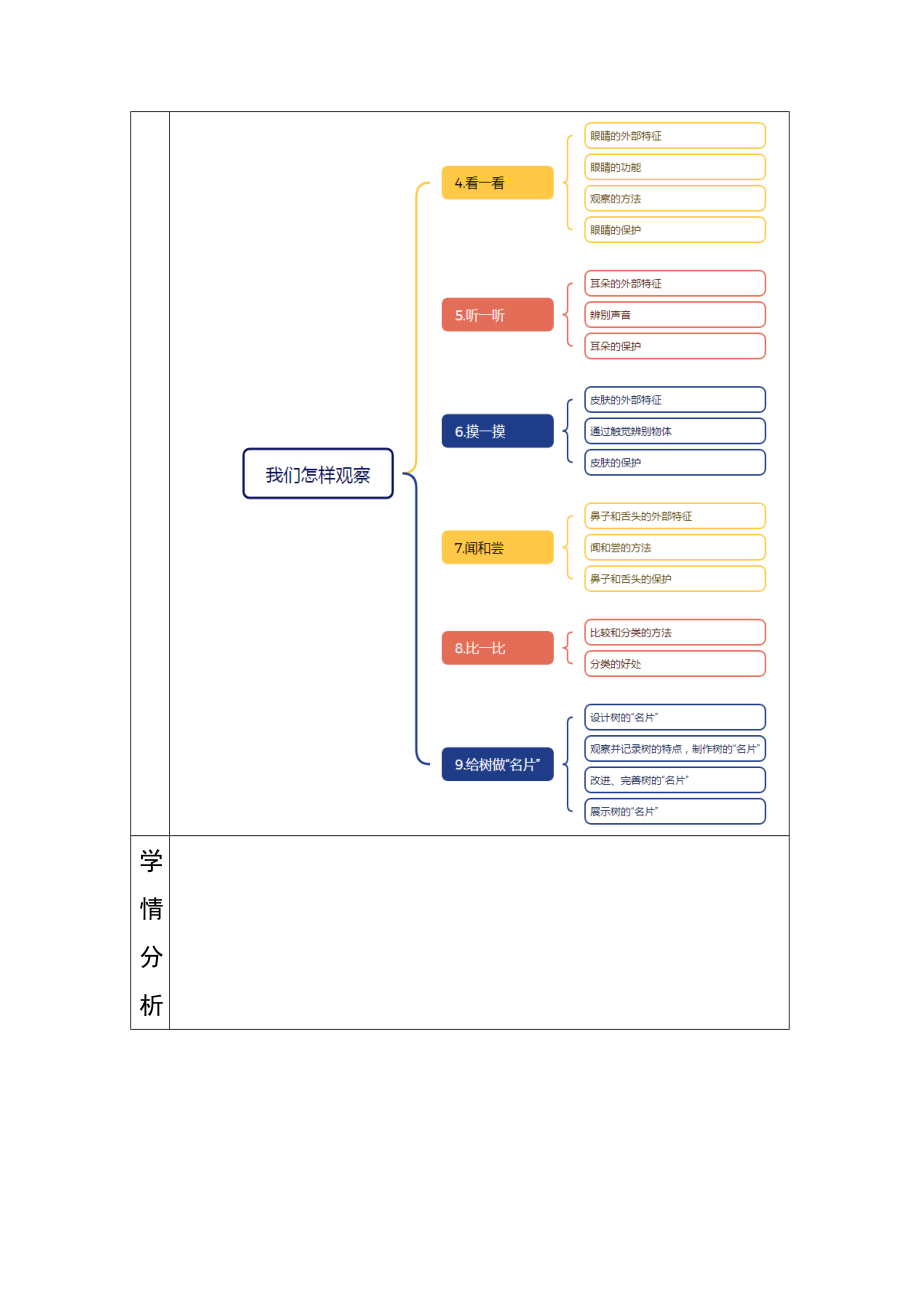 2024新青岛版一年级上册《科学》第二单元观察有方法备课.docx_第3页