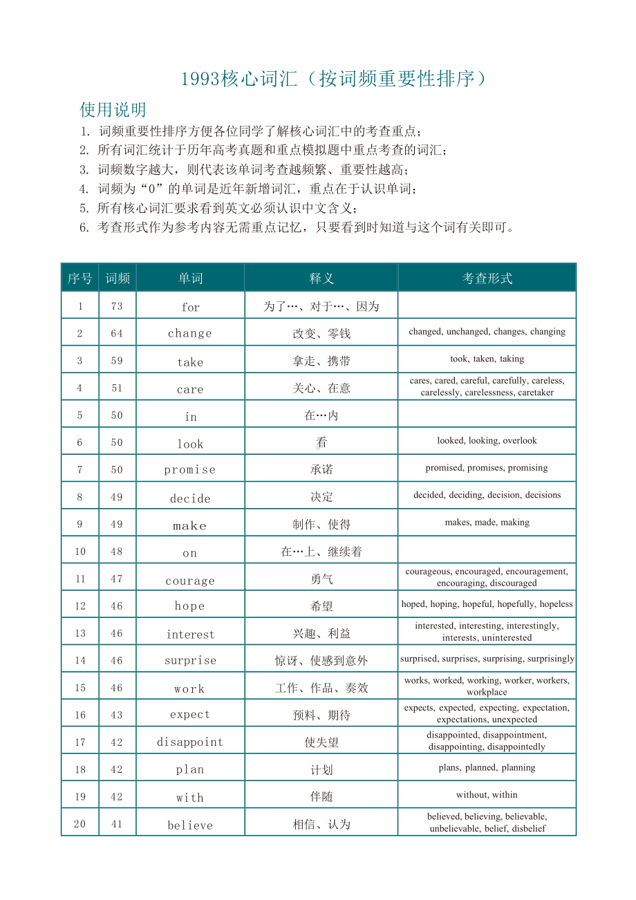 2025届高三英语一轮复习高频核心词汇表（词汇+词性）完整版 清单.docx_第1页