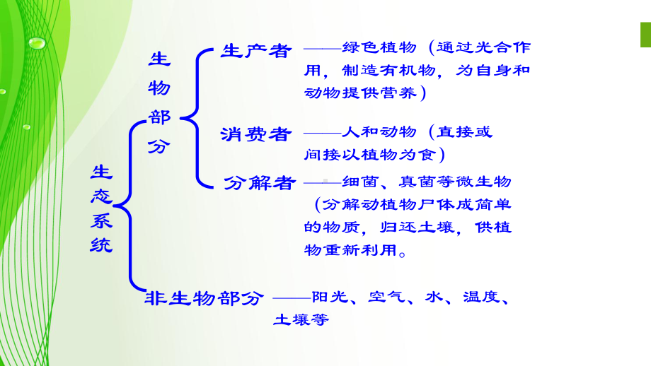 3.1.2多种多样的生态系统ppt课件-2024新苏科版七年级上册《生物》.pptx_第1页