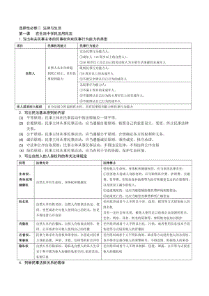 法律与生活 知识整理-2025届高考政治一轮复习统编版选择性必修二.docx