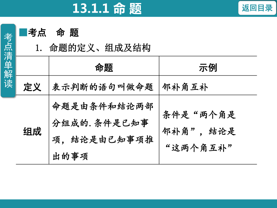 13.1.1 命 题知识考点梳理（课件）华东师大版数学八年级上册.pptx_第3页