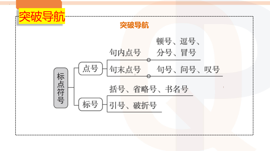 2025届高考语文一轮复习：标点符号之标号的使用ppt课件.pptx_第2页