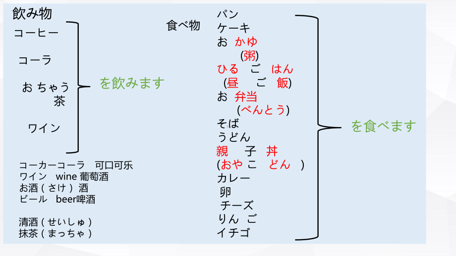 第7课 李さんは 每日 コーヒーを 飲みます （ppt课件）-2024新版标准日本语《高中日语》初级上册.pptx_第2页