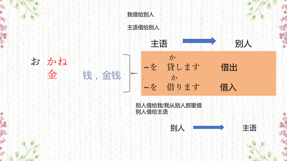 第8课 李さんは 日本語で 手紙を 書きます单词讲解（ppt课件）-2024新版标准日本语《高中日语》初级上册.pptx_第3页