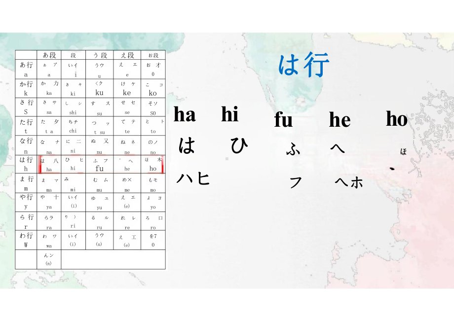 五十音图は行（ppt课件）-2024新华东理工版《高中日语》新编日语教程1.pptx_第2页