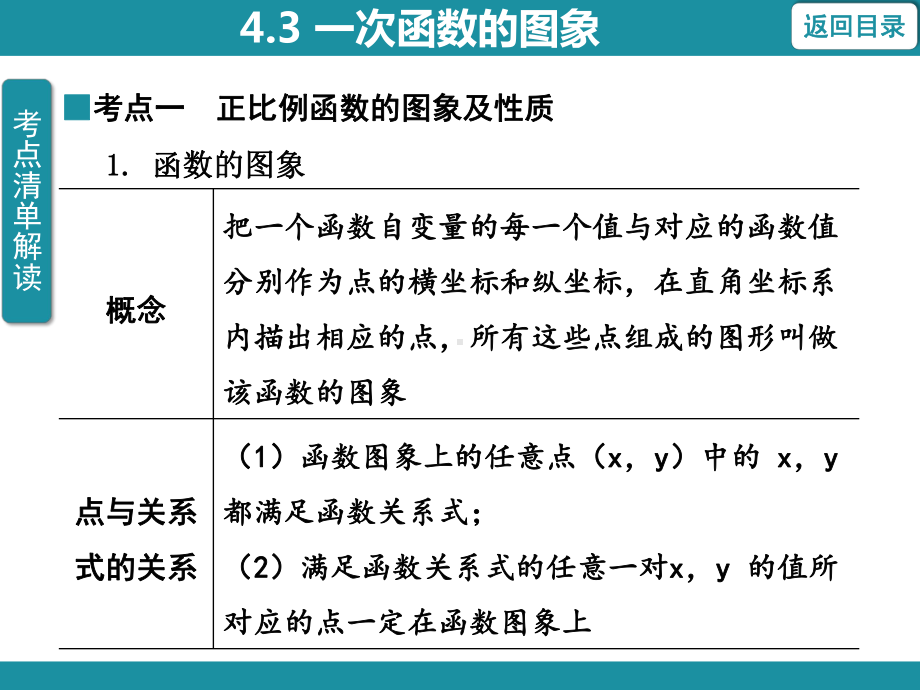 4.3 一次函数的图象知识考点梳理（课件）北师大版数学八年级上册.pptx_第3页