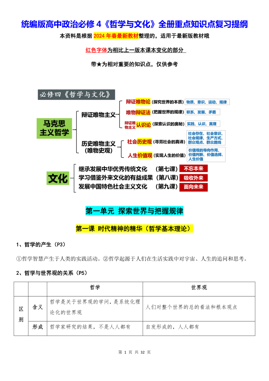 统编版高中政治必修4《哲学与文化》全册重点知识点复习提纲.docx_第1页