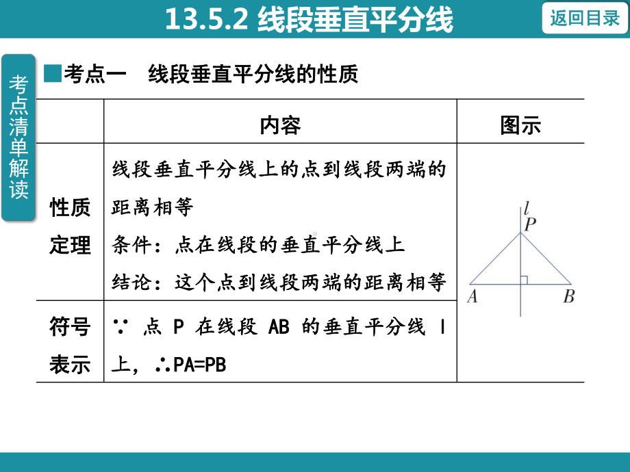 13.5.2 线段垂直平分线知识考点梳理（课件）华东师大版数学八年级上册.pptx_第3页