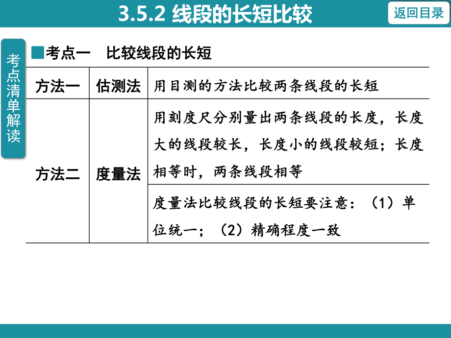 3.5.2 线段的长短比较 考点梳理与突破（课件）华东师大版（2024）数学七年级上册.pptx_第3页