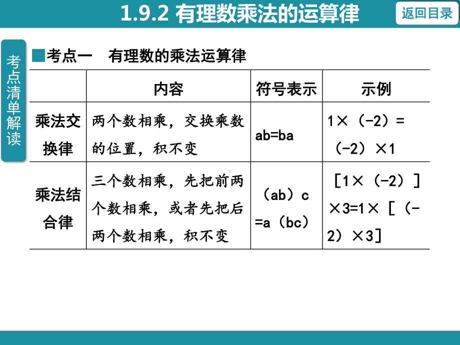 1.9.2 有理数乘法的运算律 考点梳理与突破（课件）华东师大版（2024）数学七年级上册.pptx_第3页