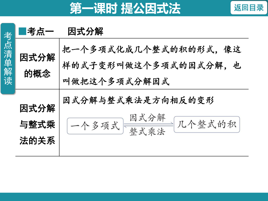 12.5.1提公因式法 知识考点梳理（课件）华东师大版数学八年级上册.pptx_第3页