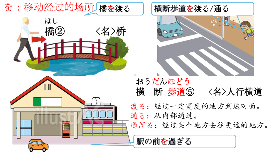 第14课 昨日デパートへ行って、買い物しました 单词语法（ppt课件）-2024新版标准日本语《高中日语》初级上册.pptx_第2页