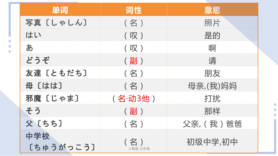 第五课家族の写真第一课时（ppt课件）-2024新人教版必修第一册《初中日语》.pptx_第3页